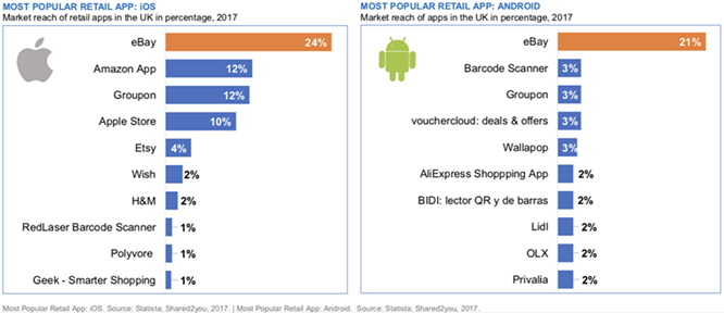 请查收一份2018年英国电商市场报告（二）