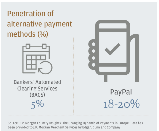 请查收一份2018年英国电商市场报告（二）