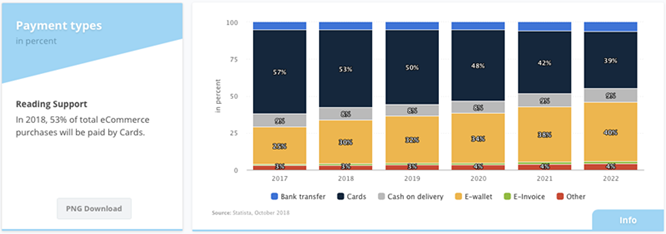 请查收一份2018年英国电商市场报告（二）