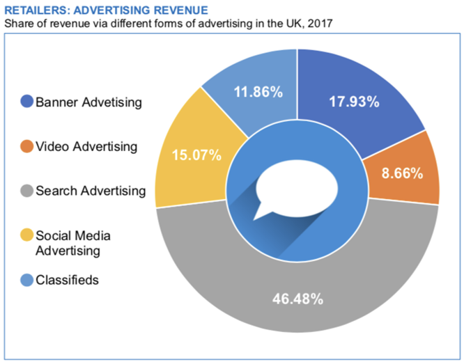 请查收一份2018年英国电商市场报告（二）