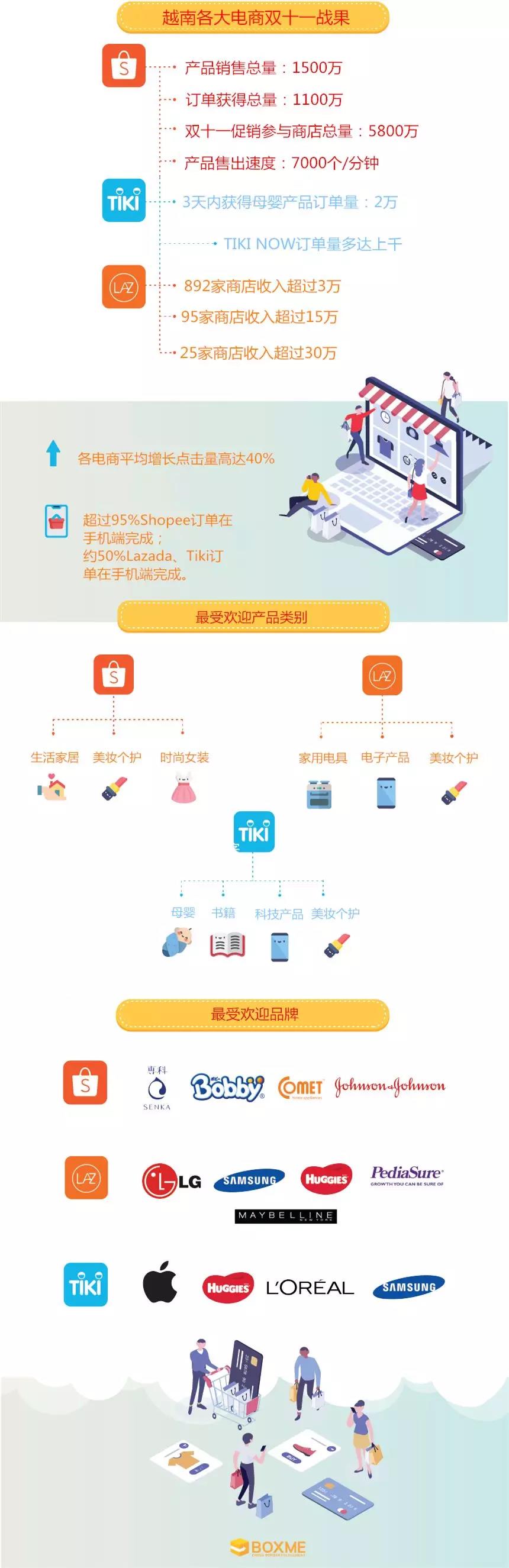 越南shopee怎么下载-shopee越南站点需要注意事项
