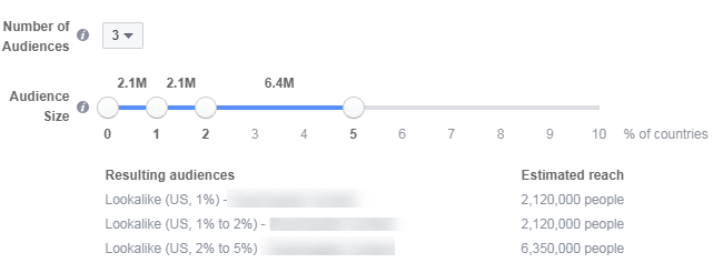 Facebook广告投放最应该避免的8大误区