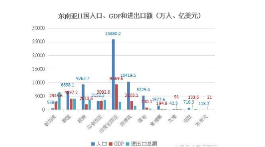 卖家收藏！东南亚电商市场分析报告