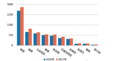 卖家收藏！东南亚电商市场分析报告