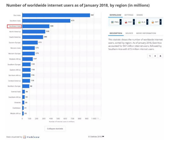 卖家收藏！东南亚电商市场分析报告