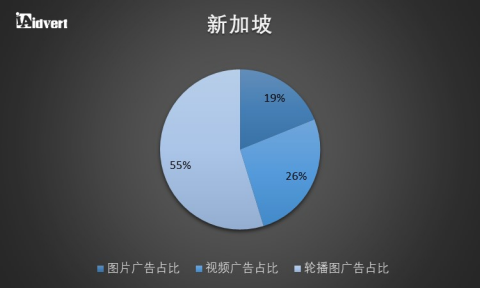 卖家收藏！东南亚电商市场分析报告