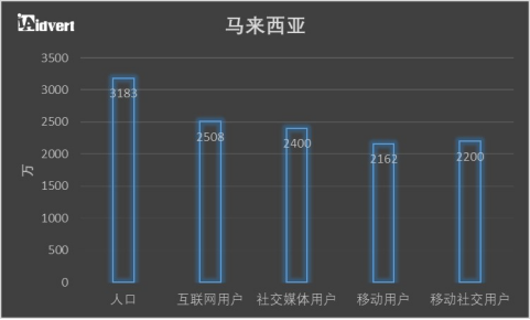 卖家收藏！东南亚电商市场分析报告