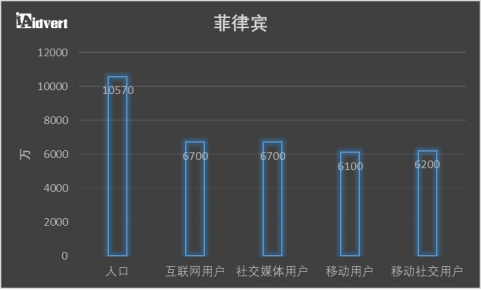 卖家收藏!东南亚电商市场分析报告