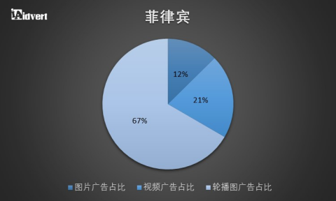 卖家收藏！东南亚电商市场分析报告