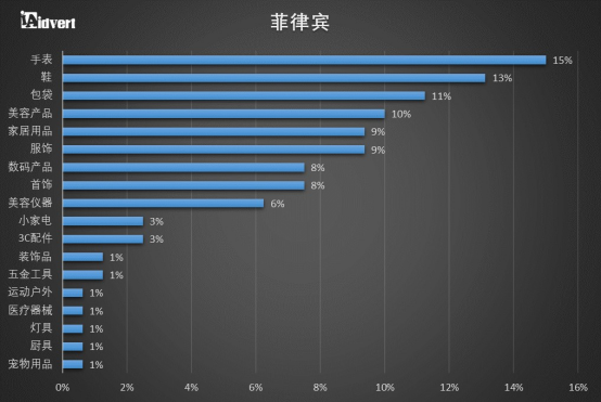 卖家收藏！东南亚电商市场分析报告