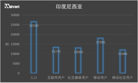卖家收藏!东南亚电商市场分析报告