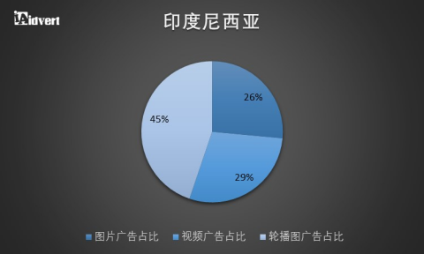卖家收藏！东南亚电商市场分析报告