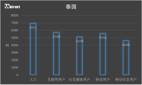 卖家收藏！东南亚电商市场分析报告