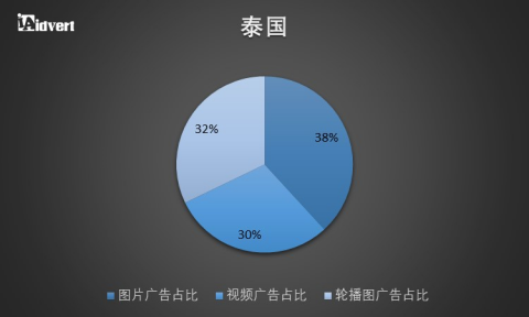 卖家收藏！东南亚电商市场分析报告