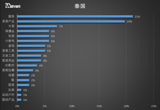 卖家收藏！东南亚电商市场分析报告