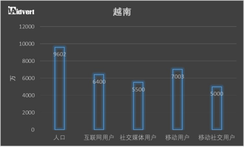 卖家收藏！东南亚电商市场分析报告