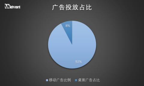 卖家收藏！东南亚电商市场分析报告