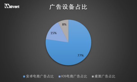 卖家收藏！东南亚电商市场分析报告
