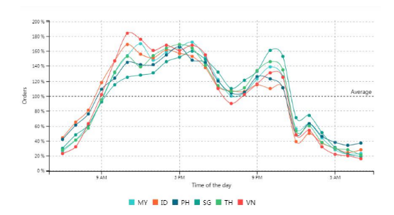 卖家收藏！东南亚电商市场分析报告