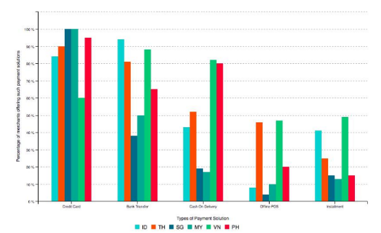 卖家收藏！东南亚电商市场分析报告