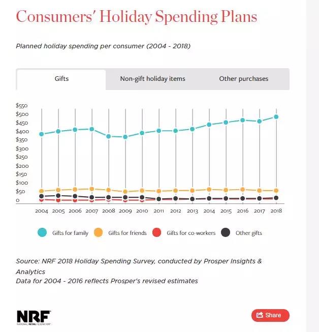 跨境电商12月份值得关注的节日及圣诞营销指南