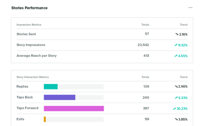 ​掌握5个Instagram营销趋势，2019年广告投资回报率翻倍增长
