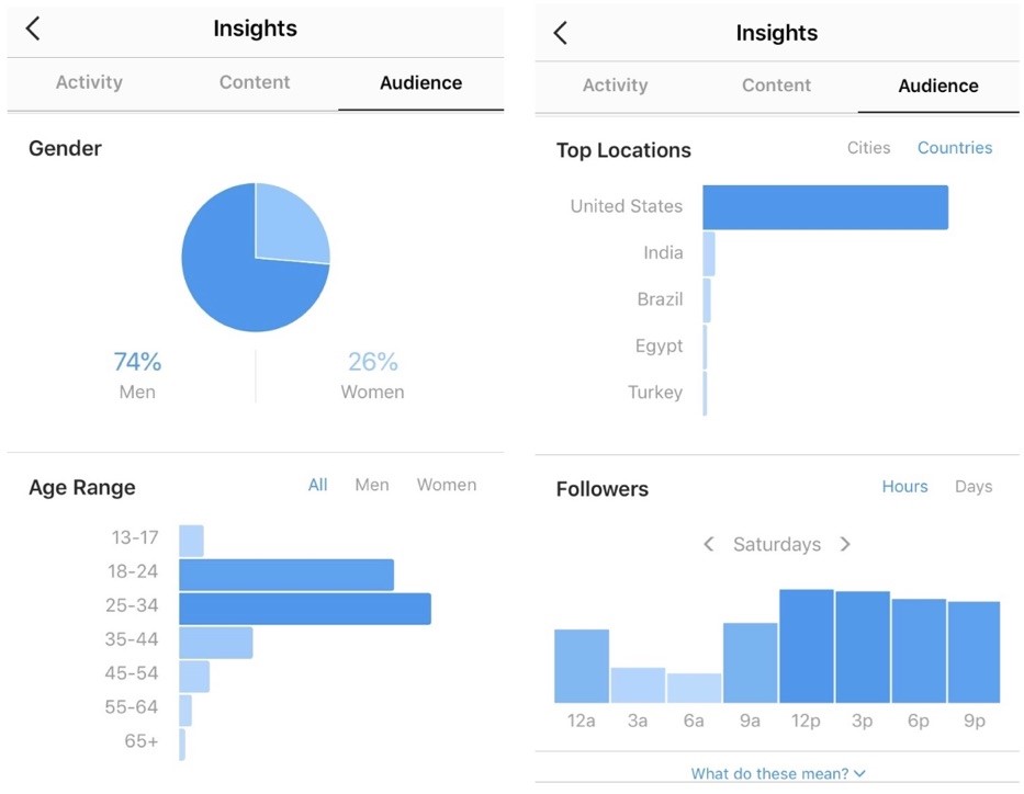 ​掌握5个Instagram营销趋势，2019年广告投资回报率翻倍增长