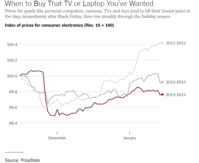 如何延续“黑五”和“网一”销售热潮，行业大卖家都干了这8件事