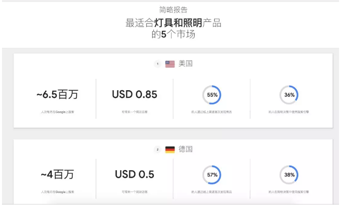突破全球B2B市场，这些市场工具和营销法宝不用就亏了！