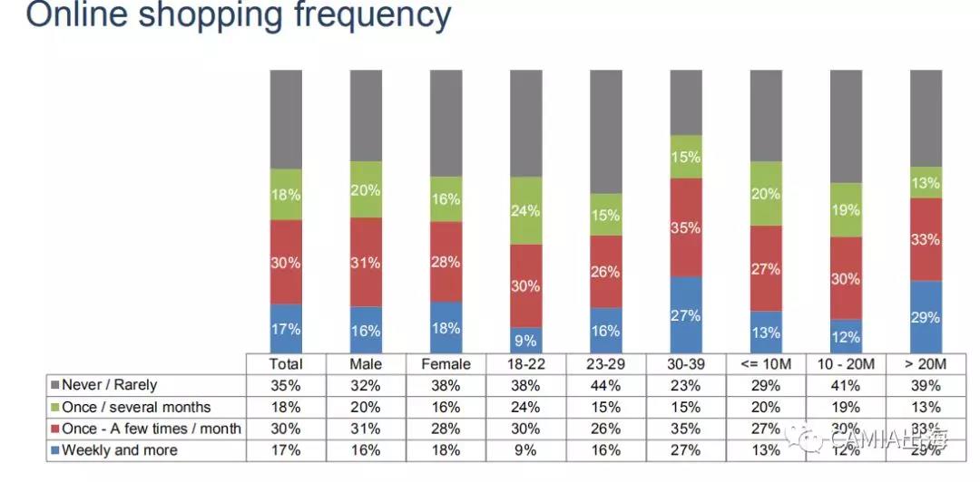 2018年越南电商市场调查报告：Shopee、Lazada雄踞市场
