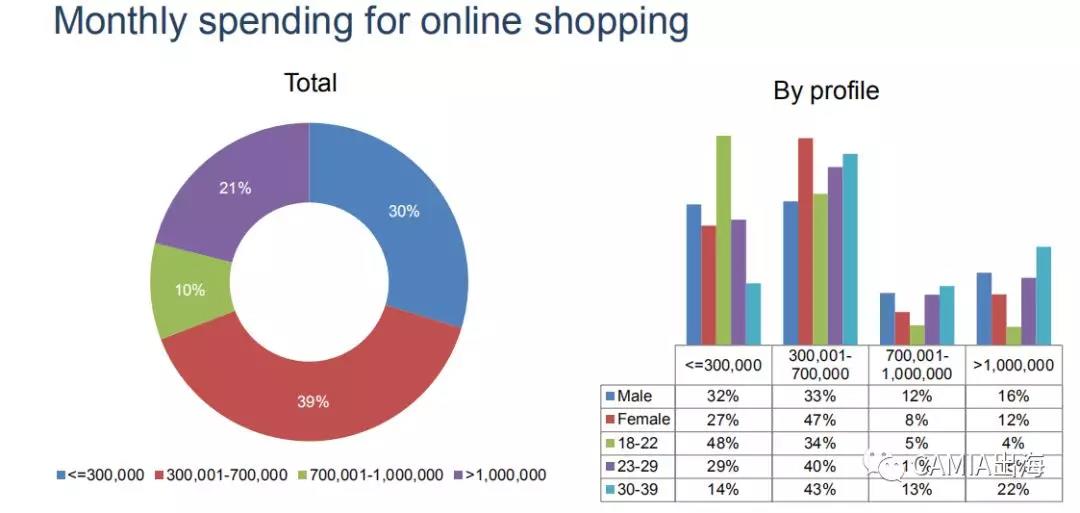 2018年越南电商市场调查报告：Shopee、Lazada雄踞市场