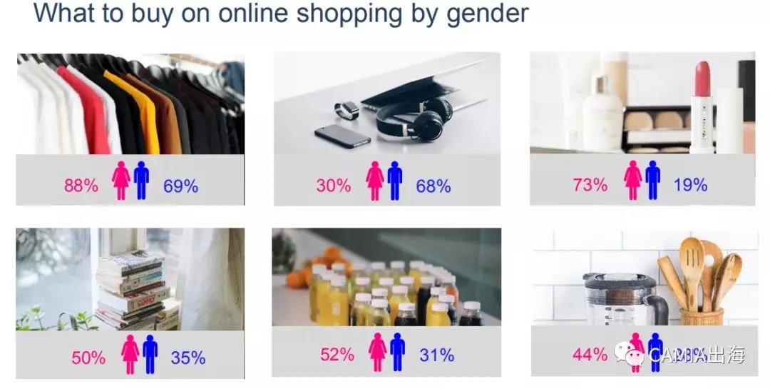 2018年越南电商市场调查报告：Shopee、Lazada雄踞市场