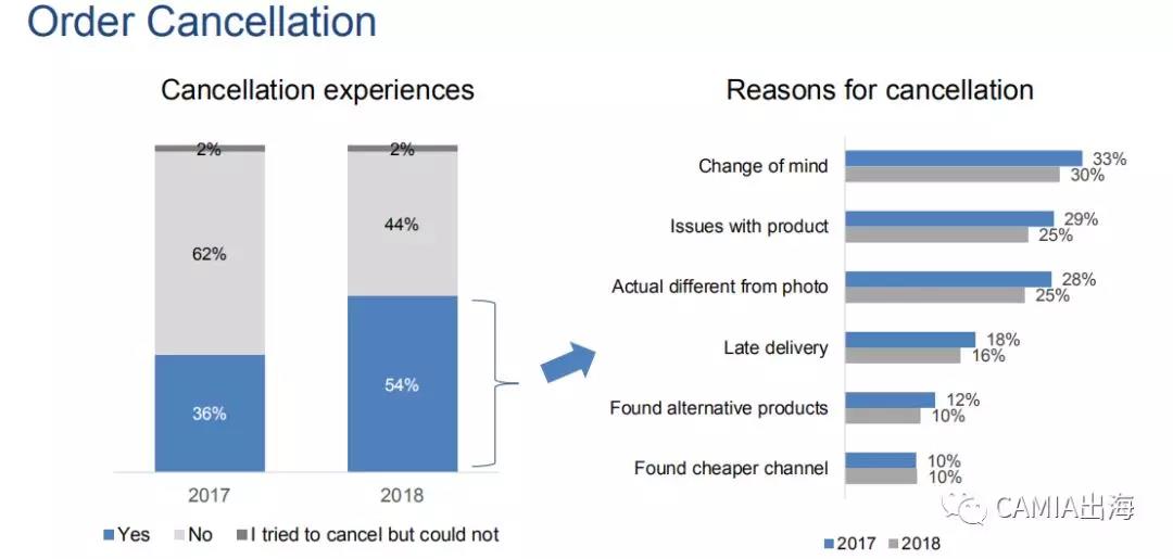 2018年越南电商市场调查报告：Shopee、Lazada雄踞市场
