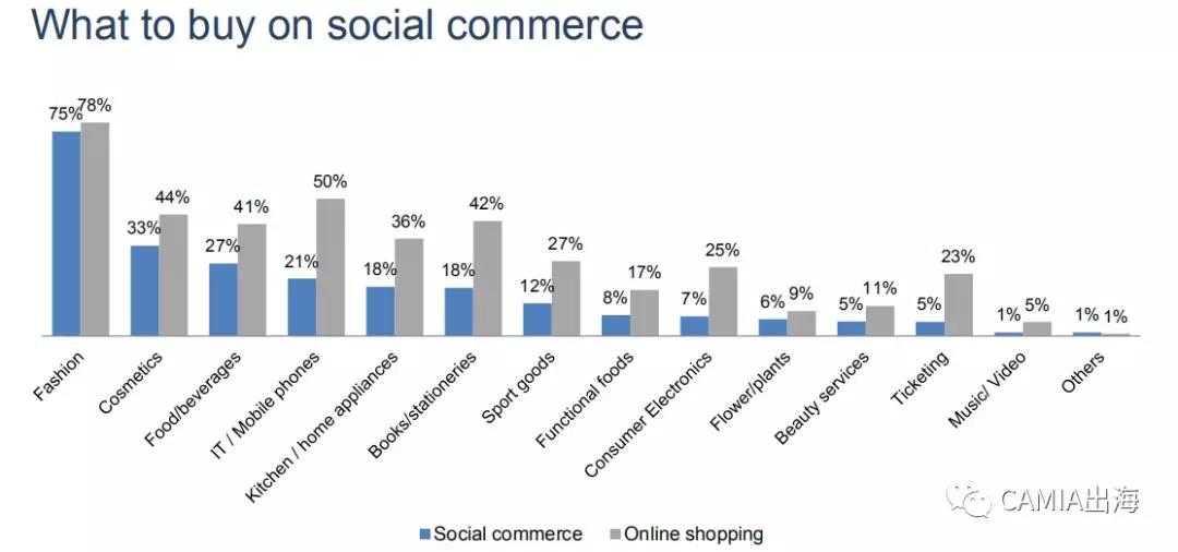 2018年越南电商市场调查报告：Shopee、Lazada雄踞市场