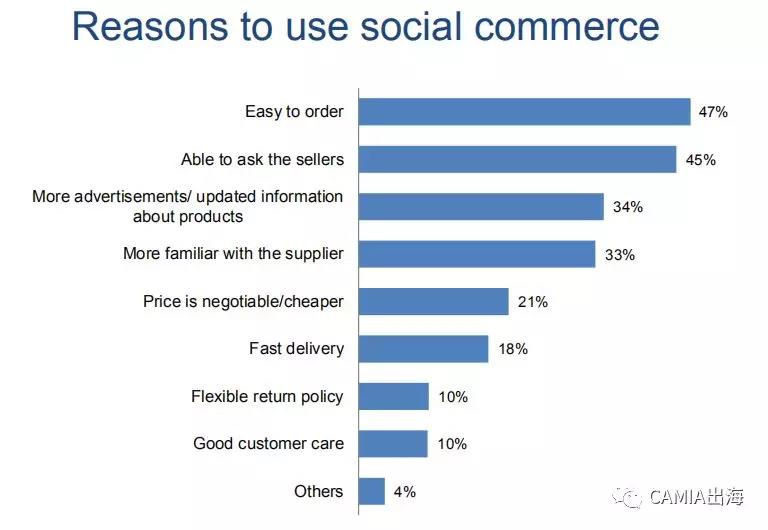 2018年越南电商市场调查报告：Shopee、Lazada雄踞市场