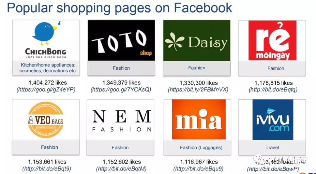 2018年越南电商市场调查报告：Shopee、Lazada雄踞市场
