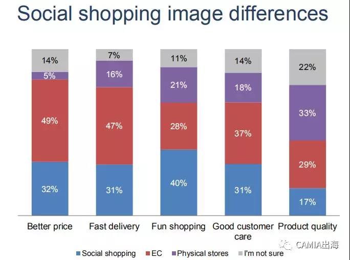 2018年越南电商市场调查报告：Shopee、Lazada雄踞市场