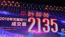 美国黑五周以204.7亿美元创历史新高，仍远远不及阿里双11