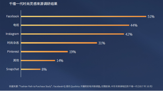 时尚产业的生意要怎么做？巧用Facebook与Instagram打好营销战