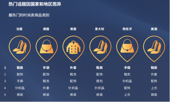 时尚产业的生意要怎么做？巧用Facebook与Instagram打好营销战