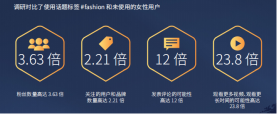 时尚产业的生意要怎么做？巧用Facebook与Instagram打好营销战