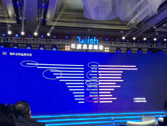 Wish卖家大会官宣：2019年这些品类重点推荐