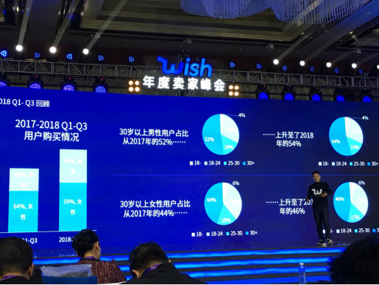 Wish卖家大会公布2018核心数据及未来5大战略