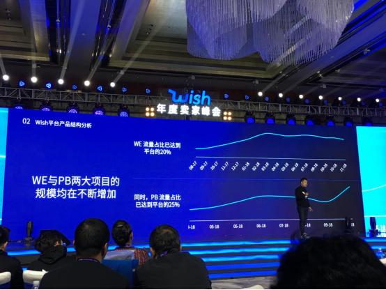 Wish卖家大会公布2018核心数据及未来5大战略