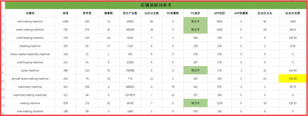 阿里国际站如何选择顶展秒杀词？