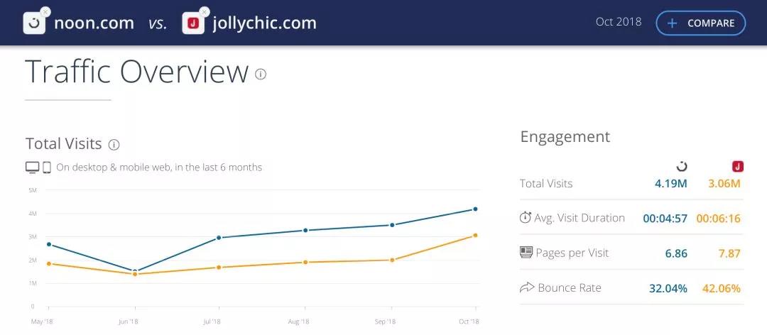 2019年，跨境电商进入沙特还有戏吗？
