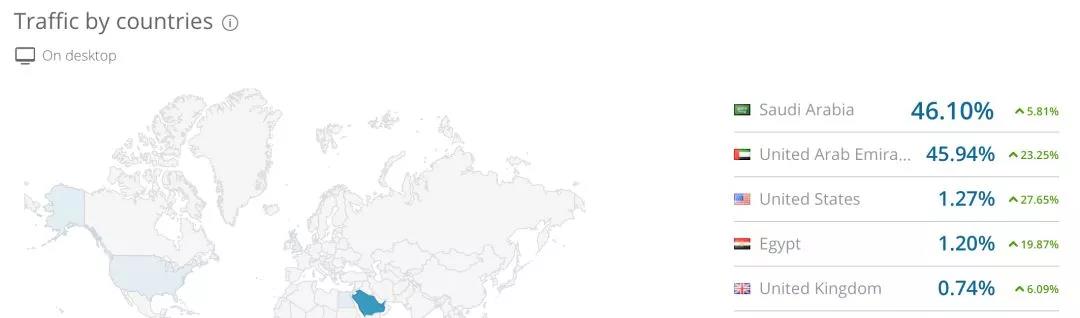 2019年，跨境电商进入沙特还有戏吗？