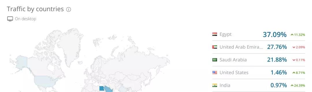 2019年，跨境电商进入沙特还有戏吗？