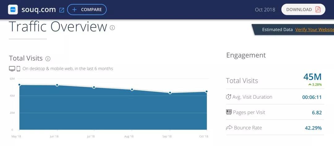 2019年，跨境电商进入沙特还有戏吗？
