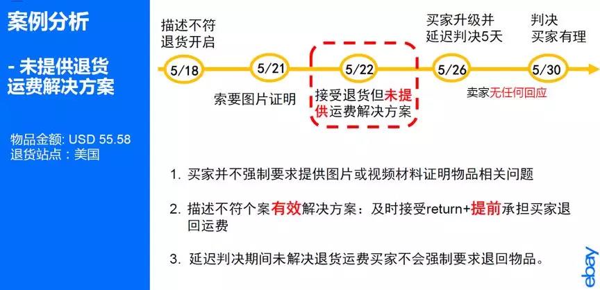 最头痛的SNAD纠纷怎么解决？有份eBay纠纷保障攻略请查收！